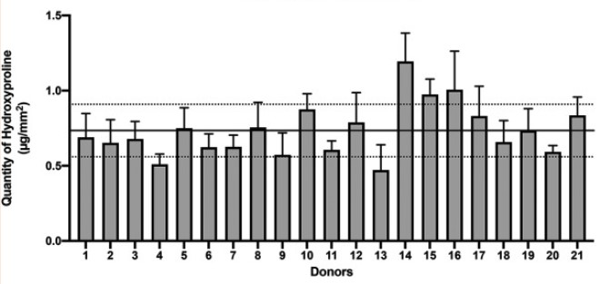 Bordeaux Proteome La proteomique de la matrice extracellulaire